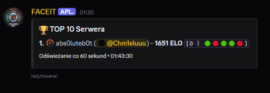 Leaderboards